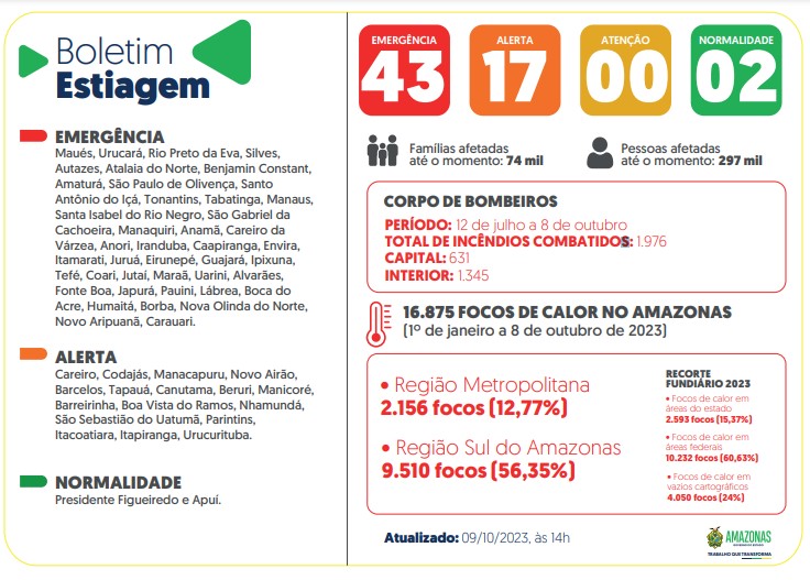 Números impressionantes no JEMG/2023: 810 municípios inscritos!