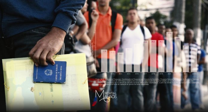 O índice global de desemprego permaneceu em 5% em 2024, o mesmo patamar de 2023. O dado consta do relatório Perspectivas Sociais e de Emprego no Mundo: Tendências 2025 (World Employment and Social Outlook: Trends 2025), lançado nesta quinta-feira (17) pela Organização Internacional do Trabalho (OIT).