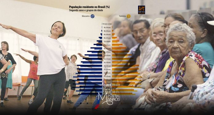 capa idosos brasil Número de idosos de 65 anos ou mais cresceu 57,4% em 12 anos segundo Censo 2022