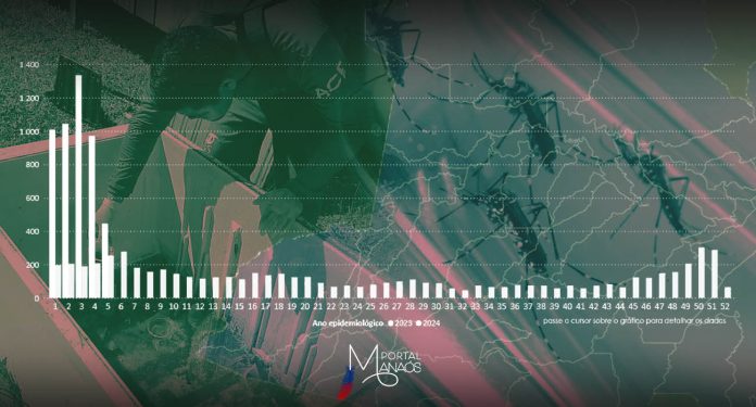 capa epidemiologia dengue