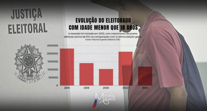 capa manaós jovens Jovens eleitores, Eleições 2024