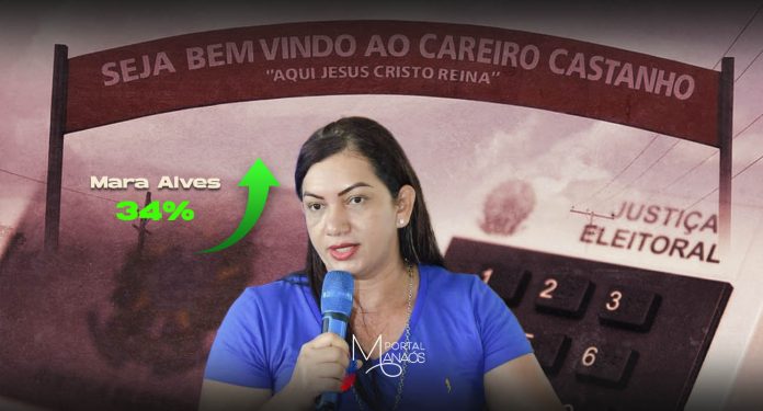 Mara Alves, Careiro Castanho, Pesquisa, Prefeitura,