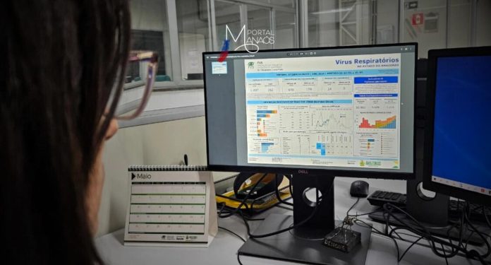 A Fundação de Vigilância em Saúde do Amazonas - Dra. Rosemary Costa Pinto (FVS-RCP), da Secretaria de Estado de Saúde do Amazonas (SES-AM), divulgou na segunda-feira (27), o novo Informe Epidemiológico de Vírus Respiratórios no Amazonas.