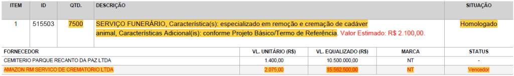 Crematório, Davi Almeida, Licitação, Pet, Manaus,