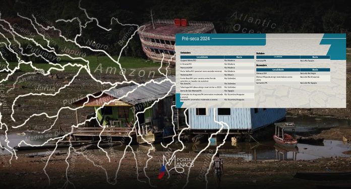 Amazônia, Crise, Ecossistema, Seca Severa,