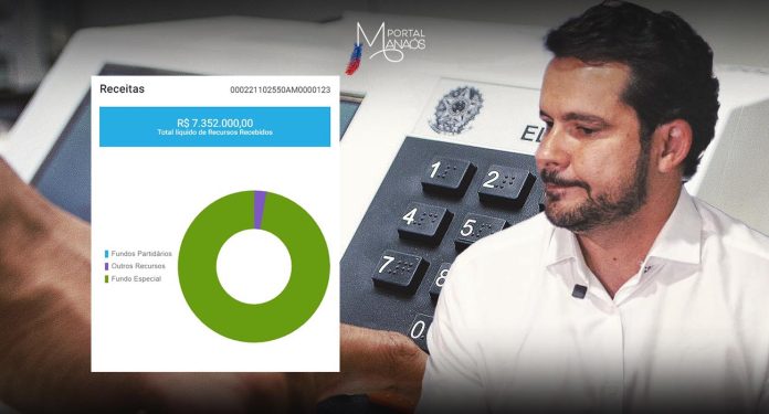 capa alberto manaos Alberto Neto, Campanha, Pesquisas, Recursos,