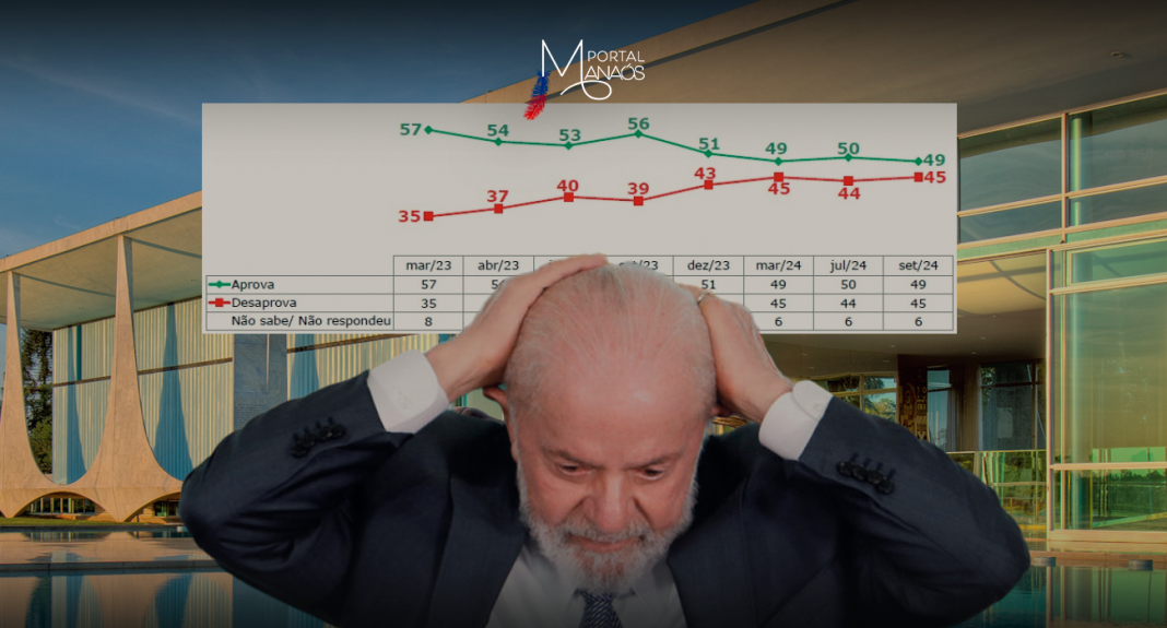 Lula, Reprovação, Ipec, Pesquisa,