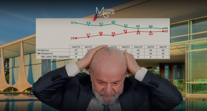 lula mn Lula, Reprovação, Ipec, Pesquisa,
