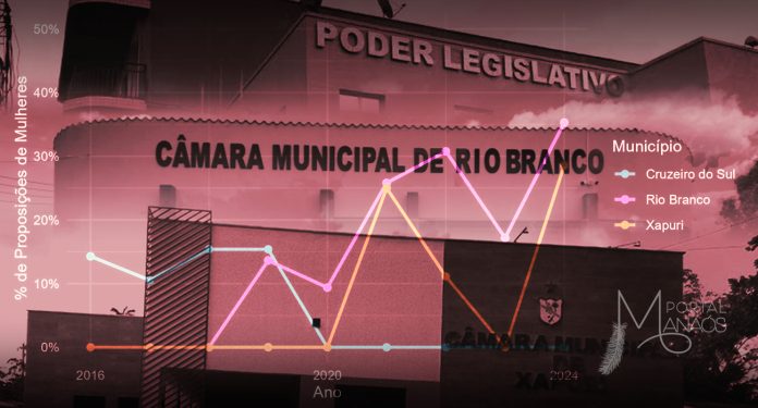 capa municipios acre mn